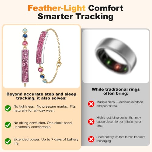 Image of Smart Bracelet for Women - Fitness Tracker with Heart Rate, Sleep & Step Tracking, 1ATM Water Resistant, Multi-Sport Modes, Fitness Tracking Wearable with Free App, 2 Bands(Pink&Gold)