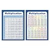 Cabilock 2 stks Vermenigvuldiging Vierkante 1-12 Keer Tafels Kinderen Wiskunde Wandgrafiek