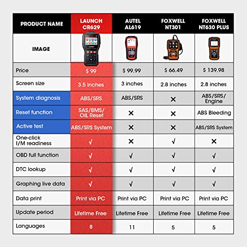 LAUNCH CR629 OBD2 Scanner ABS SRS Scan Tool with Active Test, 3 Service Oil/SAS/BMS Reset Tool, Full OBD2 Functions Car Code Scanner, Lifetime Free Update (More Powerful Than LAUNCH CR529, CRP123X)