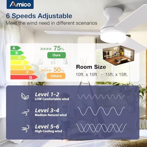 Image of Amico Ceiling Fans with Lights, 42 inch Low Profile Ceiling Fan with Light and Remote Control, Flush Mount, Reversible, 3CCT, Dimmable, Noiseless, White Ceiling Fan for Bedroom, Indoor /Outdoor Use