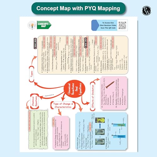 Image of PW CBSE Question & Concept Bank (QCB) Class 10 Mathematics (Standard), Science, Social Science, English Combo Set of 4 Books Chapterwise & Topicwise Solved Questions For 2026 Exams [Paperback] PW