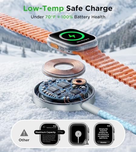 Image of Travel Essentials Multi Charging Cable with 20W Charger Block