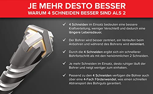 KSP-Tec SDS Plus Bohrer Set für verschiedene Anwendungen
