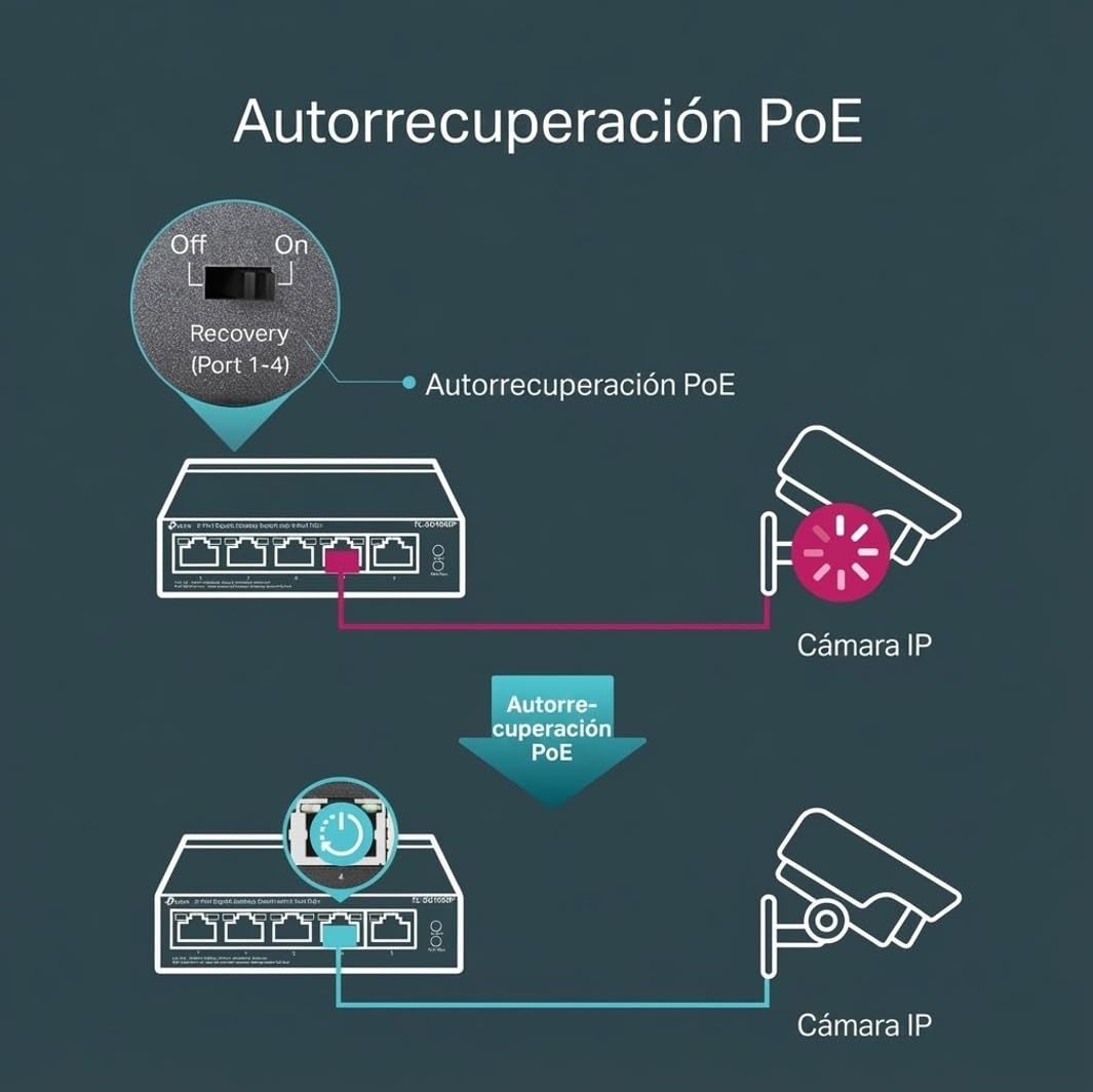 TP-Link TL-SG1005P - 5 Puertos Gigabit PoE Switch | 4 Puertos PoE 65W | 802.3af Obediente |Puertos blindados | Optimización de tráfico | Plug and Play |Fuerte Carcasa Metálica