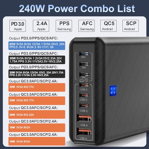 Unleash Your Charging Potential: The Ultimate 240W USB C Charger Block Review