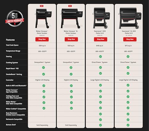 Weber® Smoque™ 22‑Inch Pellet Smoker, Pellet Grill, Black - image 7