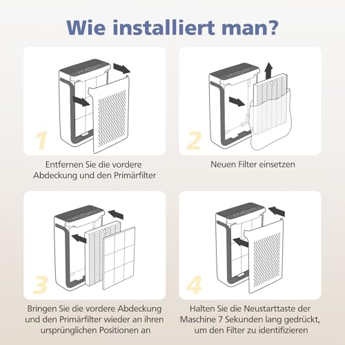 Vital 100S Ersatzfilter für LEVOIT Luftreiniger, 2 Pack H13 HEPA Filter und Aktivkohlefilter Kompatibel mit LEVOIT Vital 100s Luftreiniger Modellnummer ‎LAP-V102S-WEU