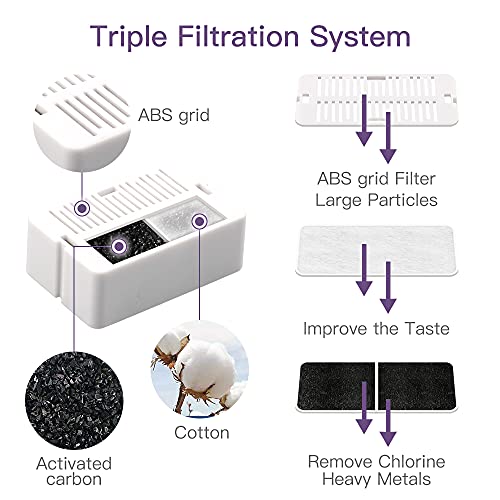 Image of Cat Water Fountain: Cepheus Pet Drinking Fountain-2.1L /71oz Cat Fountain-Automatic Water Fountain for Cats and Dogs with with Ultra-Quiet Pump(Purple)