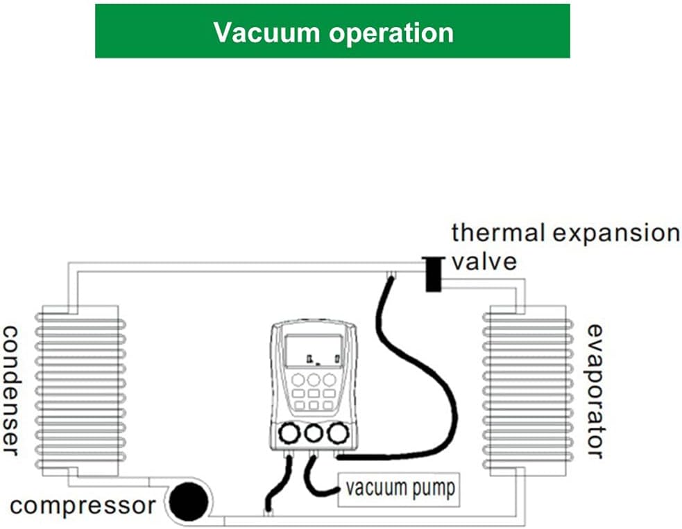 Diagnostic Manifold Gauge High-Precision Refrigeration Digital Manifold HVAC Pressure Kit for Refrigeration Pressure