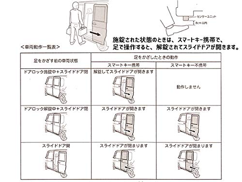 Amazon | スライドドアオープナー RDHN01 | メーターパネル | 車 Amazon | スライドドアオープナー RDHN01 | メーターパネル | 車