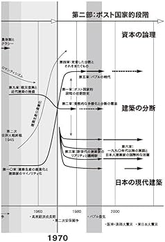 日本近現代建築の歴史 明治維新から現代まで (講談社選書メチエ