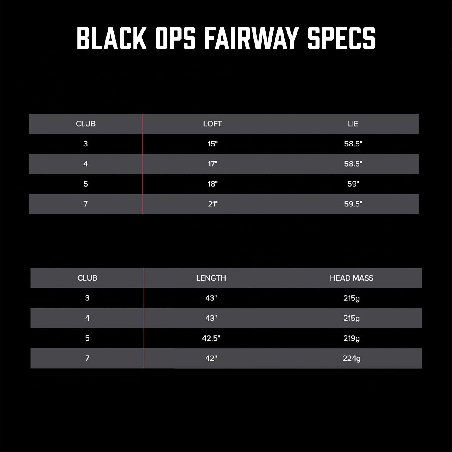 PXG Fairway Wood - Black Ops or GEN6 Right Hand 3, 5, or 7 Fairway Wood in Stiff, Regular, Senior and Ladies Flex