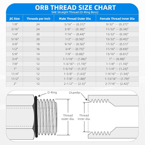 Image of Straight Hydraulic Hose Adapter Fittings, 6400-08-08 1 /2 inch Male JIC (3 /4 inch-16 thread) x 1 /2 inch Male ORB (3 /4 inch-16 thread thread) Connectors x 10 pack