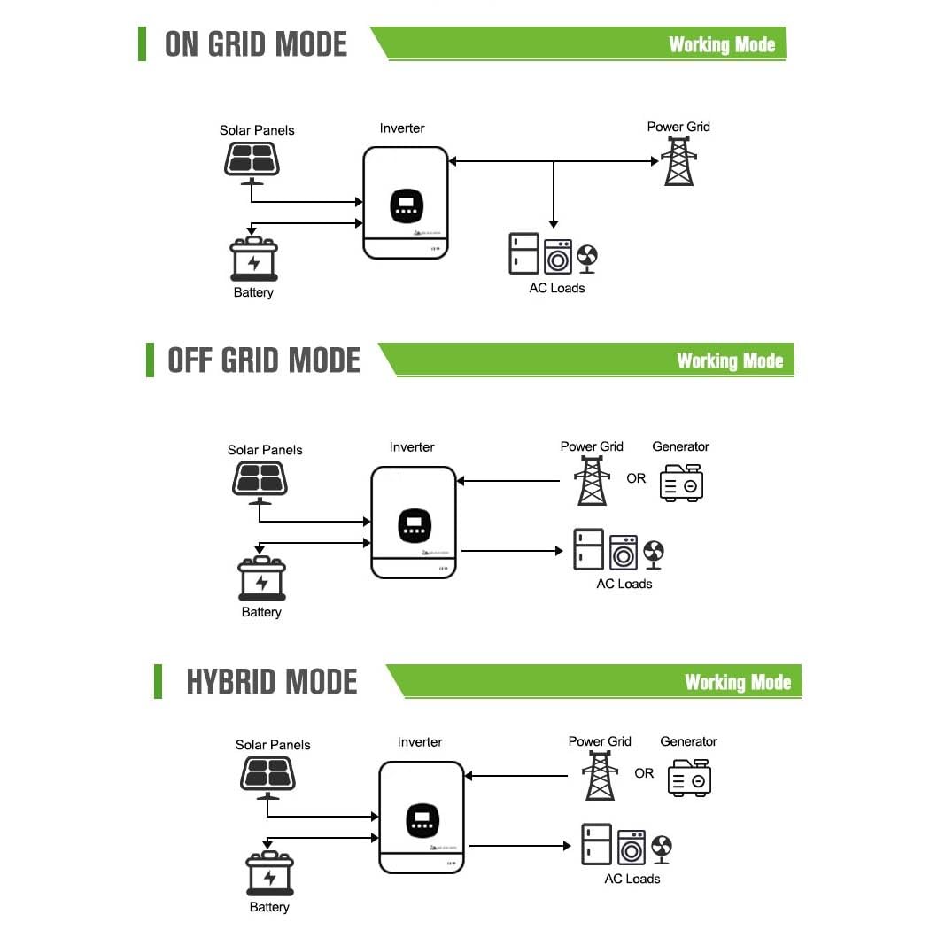 Y&H 10.3KW 48VDC On/Off-Grid Solar Hybrid Wechselrichter AC220V MPPT 180A Solar Ladegerät Max Dual PV Input 2x6000W 500V Input Dual Kommunikation für WiFi,PACE BMS