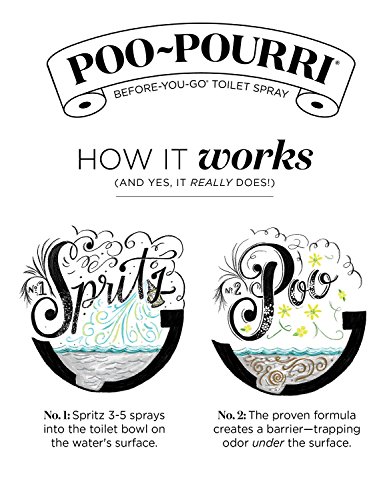 Image of Poo-Pourri Before-You-Go Toilet Spray Bottle, Original Scent, 2 Fl Oz (Pack of 2)