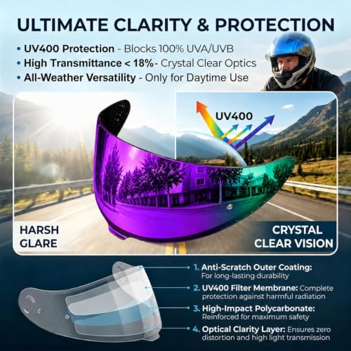 Image of PSLER RF-1400 RF 1400 visor - CWR-F2R Face Shield Helmet Visor Motorcycle Helmet Shield Accessories Replacement for RF 1400 CWR-F2R NXR2 Z8,Deep Purple