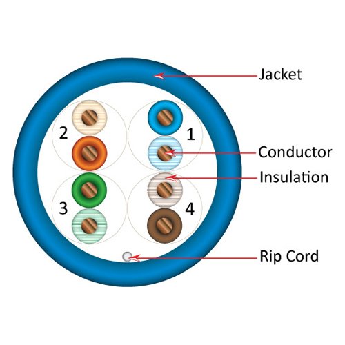 Vertical Cable Cat5e Ethernet Bulk Cable - 1000ft Blue, 350 MHz, Solid Bare Copper
