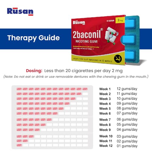 Image of Rusan 2baconil 2mg 9 Nicotine Gums | Icy Mint Flavor | Sugar-Free | Quit Smoking & Chewing Tobacco /Gutkha | Nicotine Replacement Therapy | Reduces Cravings & Withdrawal Symptoms