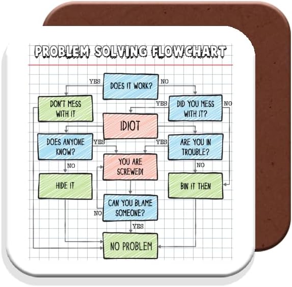 MUGGZ Problem Solving Flowchart Coaster – Funny Work Gift : Amazon.co ...