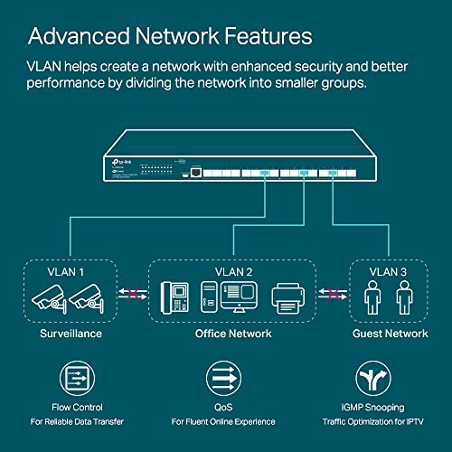 Image of TP-Link Omada SX3016F | 16 Port 10G SFP+ Enterprise Level Switch | L2+ Smart Managed | Omada SDN Integrated | IPv6 | Static Routing | L2 /L3 /L4 QoS, IGMP & LAG | 5 Year Manufacturer Warranty