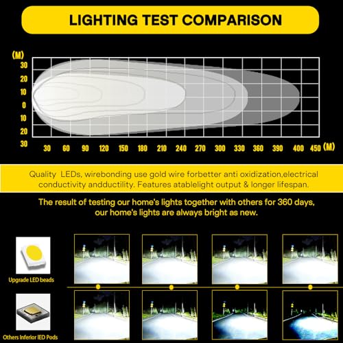 4.5INCH LED Light Bar MUVKQC 126W LED Pod Lights 12V 24V Square Off Road Light Fog/Driving Lights for Service Tow Truck ATV UTV RV RZR Boat Pickup Golf Cart Snow Blower Mower (30pcs)