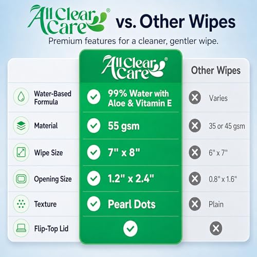 Image of All Clear Care Baby Wipes, Unscented for Sensitive Skin, Large Soft Durable & 99% Water Based, Gentle & Hypoallergenic for Babies & Adults, Vitamin E and Aloe, Flip Top Lid, 3 Pack (240 Wipes)