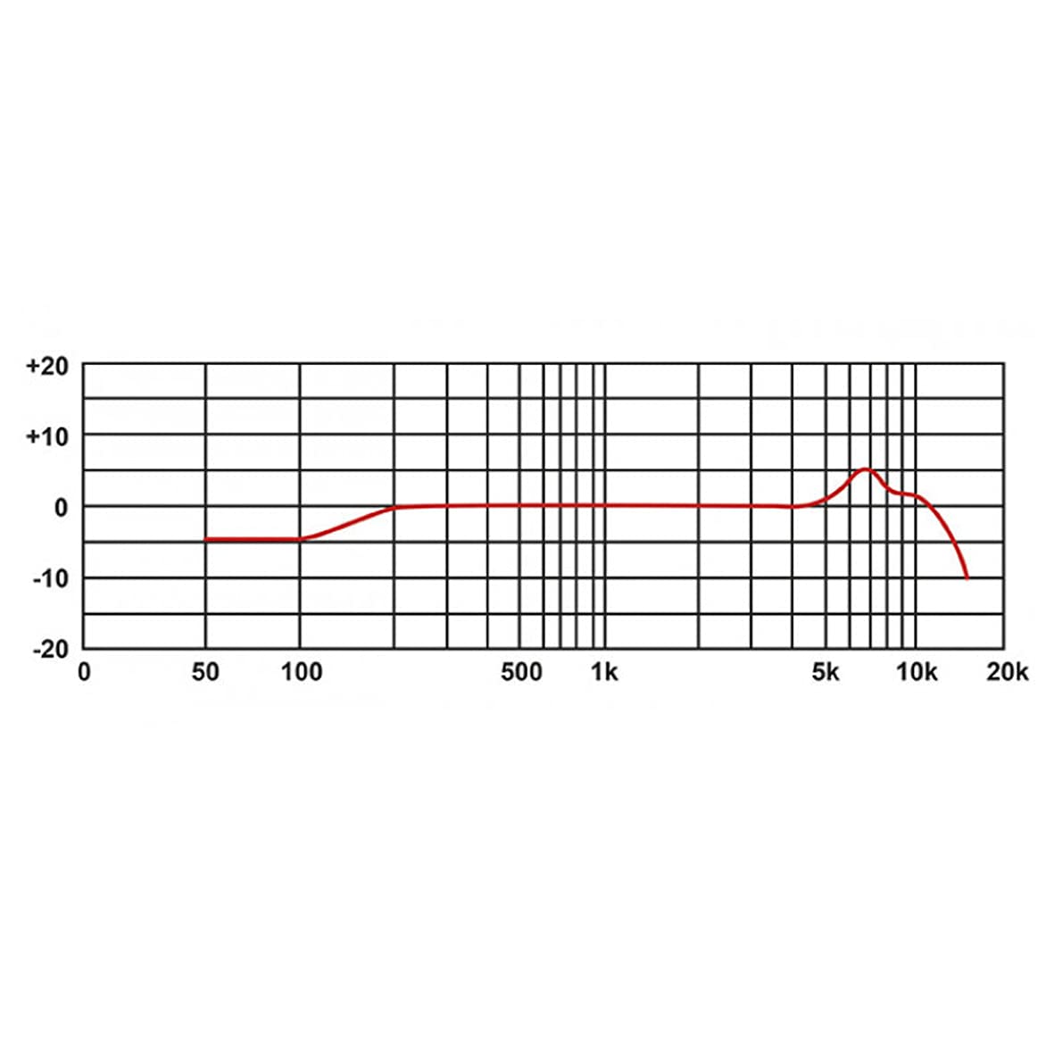 PROEL DM1 Microphone