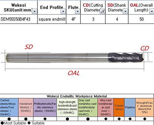 Wokesi 1Mm 1.5Mm 2Mm 3Mm Cutter Dia,Pack Of 4,Std Length,4Flutes,Hrc55,Tialn Coated,Metric,Solid Carbide,Square Nose End Mill,Cnc Router Bits Cutting Milling Tools (1Mm+1.5Mm+2Mm+3Mm Hrc55) #TOP4
