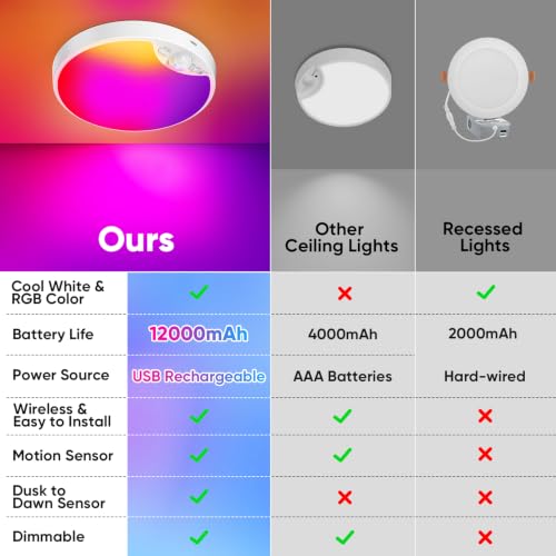 Image of Rechargeable Motion Sensor Ceiling Light, 12000mAh RGB Battery Closet Light