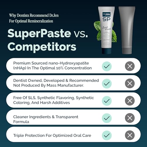 Image of Dr. Jen Super Paste Toothpaste with 10% Premium Nano Hydroxyapatite, Fluoride, Xylitol & Glycerin for Daily Oral Care, Designed for Sensitive Teeth, Vegan, Travel Essentials, Cool Mint Flavor, 1 Pack