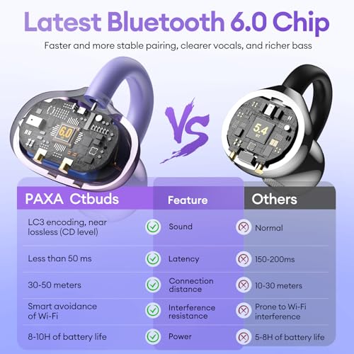 Image of 2 in 1 Clip on Open Ear Headphones Wireless Earbuds, 0 Delay Bluetooth 6.0, Ultra-long 140H Play, Auto L-R Recognition Touch Control, Hybrid Noise Reduction for Work Fitness Daily Use, Ctbuds Purple