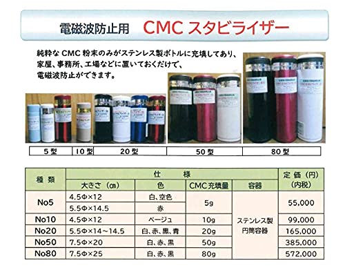 Amazon.co.jp: スタビライザー20型（赤色） CMCカーボンマイクロ