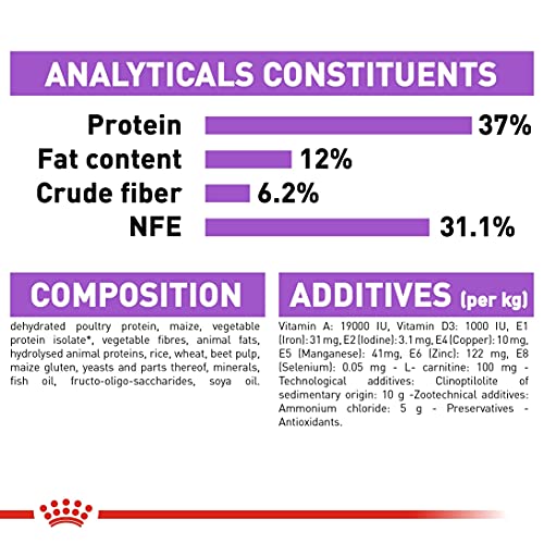 Image of Royal Canin Sterilised 37 Dry Adult Cat Food, Meat Flavor, 2 Kg (Pack of 2)
