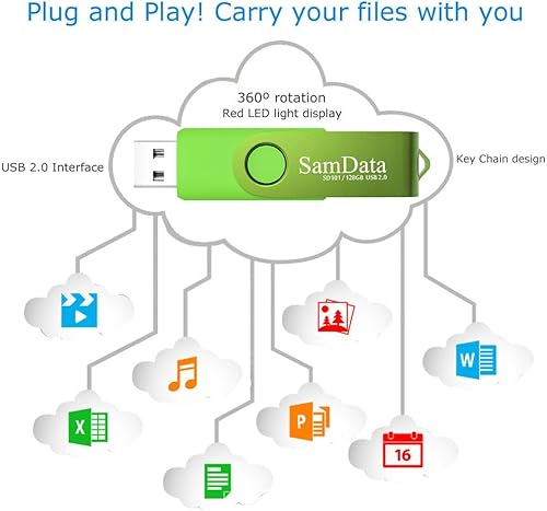 Miniatura 5 de Unidades flash USB de 128 GB, 1 paquete de unidades de pulgar de 128 GB con luz LED para almacenamiento y copia de seguridad (1 paquete verde)