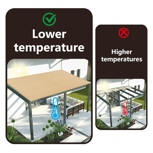 Filet d'ombrage perméable protégeant du soleil votre serre et potager