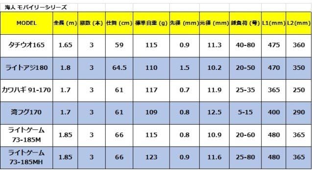Amazon.co.jp: 231 アルファタックル 海人 モバイリー ライトアジ 180