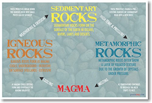Affiche géologie sciences de la terre et lithologie poster éducatif pour école