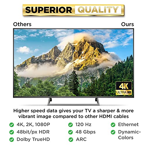 Image of PowerBear 4K HDMI Cable 15 ft [2 Pack] High Speed, Braided Nylon & Gold Connectors, 4K @ 60Hz, Ultra HD, 2K, 1080P, ARC & CL3 Rated | for Laptop, Monitor, PS5, PS4, Xbox One, Fire TV, Apple TV & More