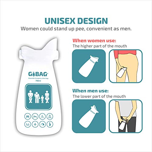 Gogobag Disposable Urine Bags 10-Pack Unisex Portable Urinal Pee Bags With 2X Absorption Pads For Emergency, Travel, Camping, Driving Traffic Jam, Hiking - For Men Women [Pregnant]& Children #TOP1
