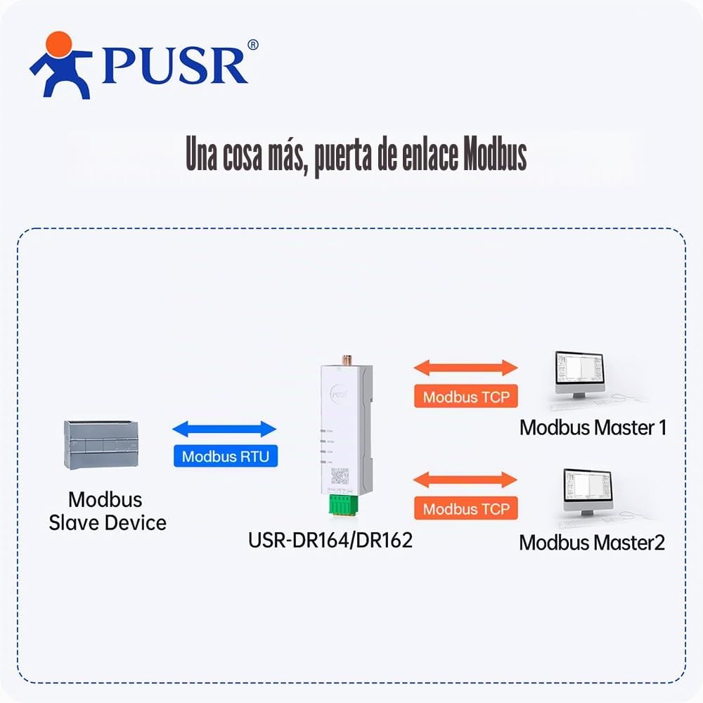 Convertidor WiFi de Serie a Doble Banda RS485 a WiFi, Modbus Gateway con MQTT IEEE802.11 a/b/g/n USR-DR164