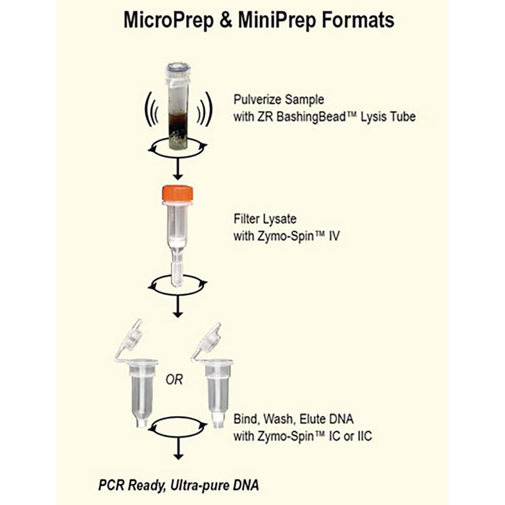 Quick-DNA Fungal/Bacterial Miniprep Kit, Zymo Research Kit, 50 Preps/Unit