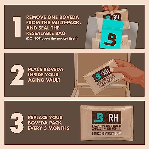 Boveda 65% Two-Way Humidity Control Packs For Aging & Long-Term Storage in Plastic & Wood Boxes – Size 60 – 4 Pack – Moisture Absorbers – Humidifier Packs – Hydration Packets in Resealable Bag by Boveda - Image 3