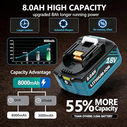 HAPPLYS 6 Pack 8000Ah BL1860B Replacement for Makita 18V Battery Compatible for Makita Battery BL1830B BL1850B BL1840B BL1815B by HAPPLYS - Image 3