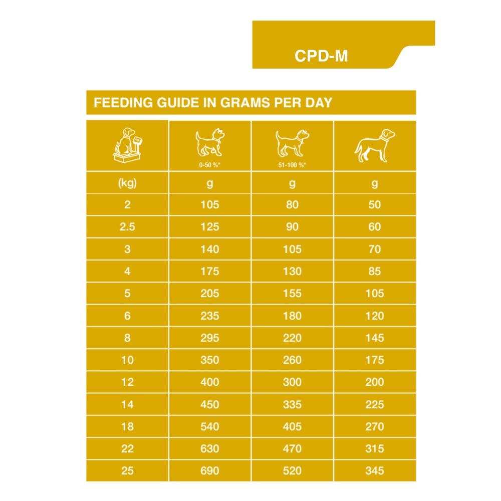 Specific Specific Canine Puppy CPD-M Medium Breed 12Kg 12000 g