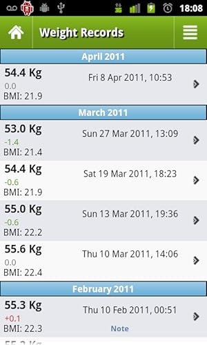 TrackerSavvy Free - Health & Finances Tracker