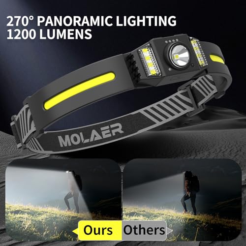 Molaer ML-TD1200-02 Led Headlamp Rechargeable 2Pcs thumb #1