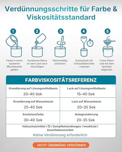 Tilswall Akku Farbsprühsystem Dreamer400 ohne Akku, HVLP Lackierpistole – Ansicht 5