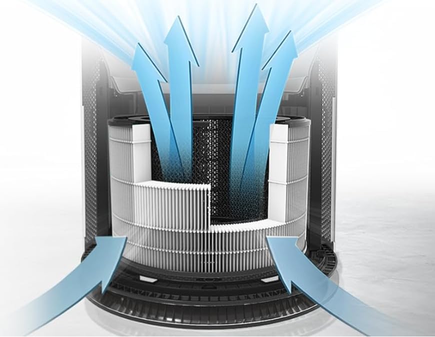 Miniatura 5 de PuriCare 360 Filtro de repuesto para purificador de aire LG PuriCare 360, H13 True HEPA con prefiltro y filtro de carbón activado de alta