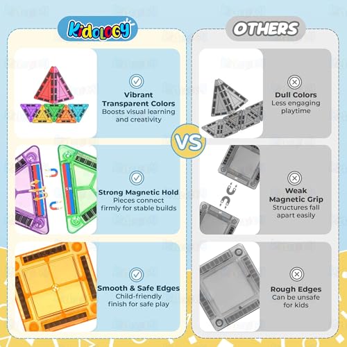 Image of Kidology Magnetic Tiles for Kids (42 PCS) | Travel Set STEM Building Blocks | Educational Construction Toys for 3 4 5 Years | Colorful Blocks for Creative Play & Imaginative Learning (Multicolor)