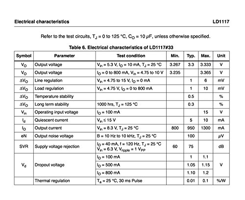 (12-Pcs) Stmicroelectronics 3.3V, Ld1117V33 Voltage Regulator, Ld33V #TOP6